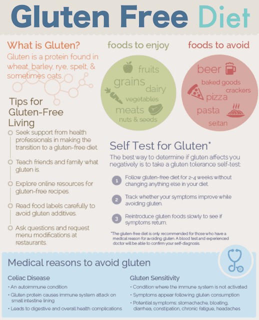 Diet Bebas Gluten